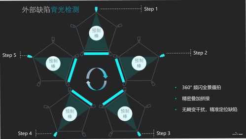 希佑科技 引領(lǐng)智能制造新篇章——定制化泰州螺絲尺寸人工智能檢測設(shè)備