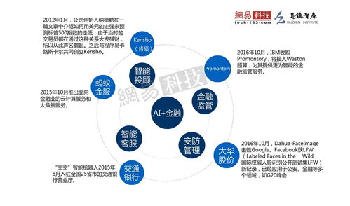2016全球人工智能發(fā)展報告 產(chǎn)業(yè)與應(yīng)用篇——人工智能應(yīng)用軟件開發(fā)的新紀(jì)元