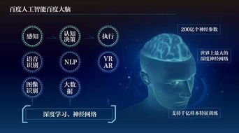 人工智能技術(shù) 開(kāi)啟智能家居應(yīng)用軟件開(kāi)發(fā)的新篇章
