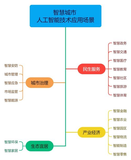 南威軟件集團(tuán)參編《國(guó)家智慧城市人工智能技術(shù)應(yīng)用場(chǎng)景分類指南》正式發(fā)布 推動(dòng)人工智能應(yīng)用軟件開(kāi)發(fā)邁入新階段